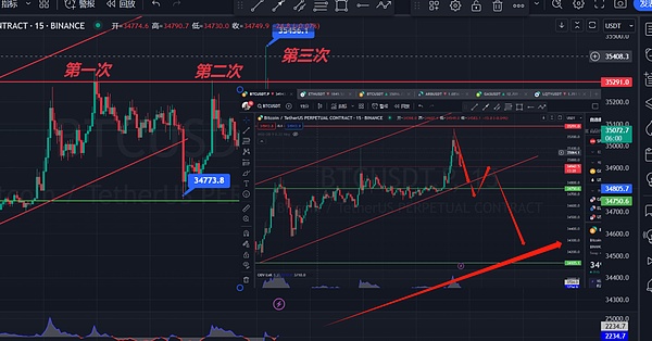 加密货币市场：我们正处在哪个关键节点？