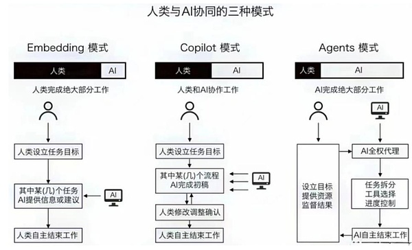 智能合约账户的模块化革命：机遇与挑战并存
