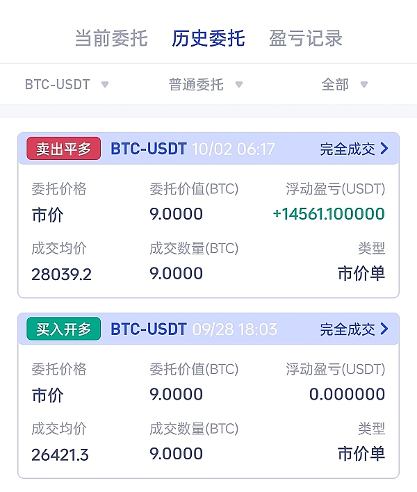 周五加密货币行情观察：BTC与ETH合约交易策略分享
