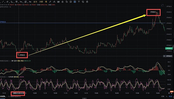 以太坊：4800美金的回调是危机还是机遇？