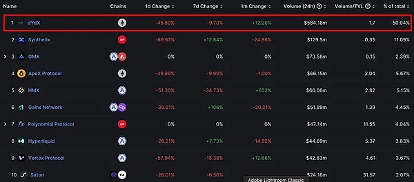 Blast的明牌游戏：当羊毛党遇上资本大佬的狂欢