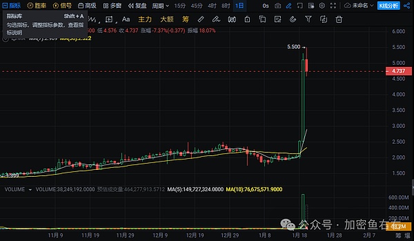 Moonbeam Q3表现：熊市中逆势成长的跨链先锋
