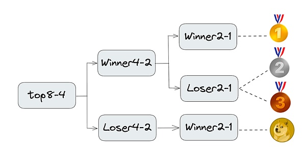 GameFi寒冬中的突围者：MOBOX如何完成华丽转身？