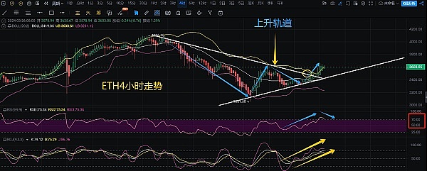 市场随笔：从币圈涨跌看投资心法