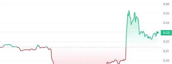 Web3安全江湖11月盘点：3.49亿美元人间蒸发记