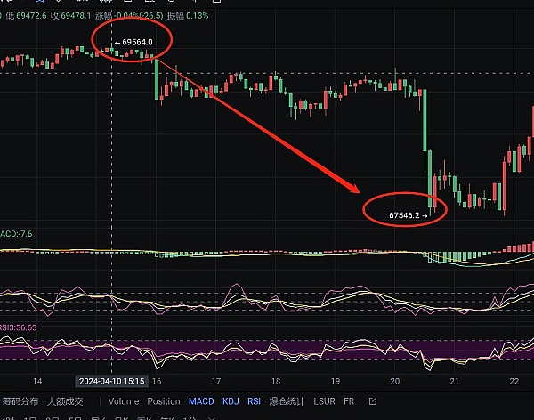 区块链：第三世界中小企业的破局密码