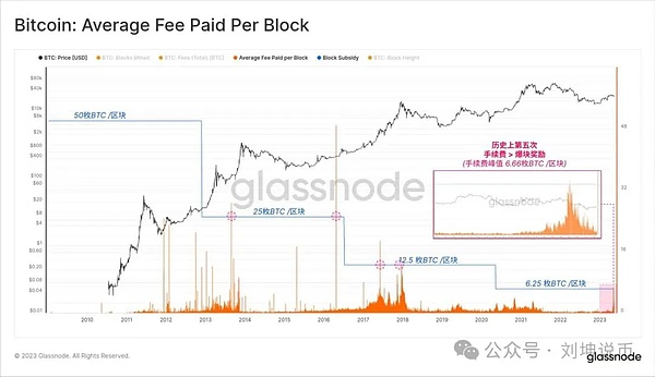 比特币突破4万美元大关，狂欢背后暗藏哪些玄机？