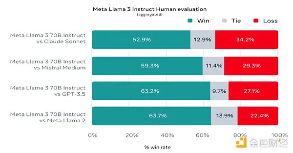 LOOM代币暴涨400%背后：一场价值狂欢还是资本游戏？