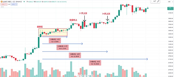 从数学天才到阶下囚：BBC全景揭秘SBF的惊天骗局