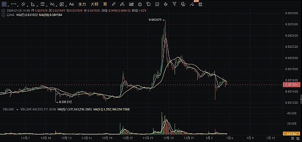 这个被低估的百倍币$INJ，你注意到了吗？