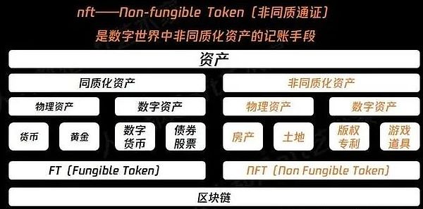 Aπ：让Web3变得触手可及的数字资产管家