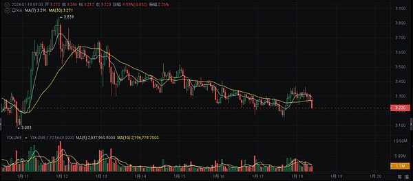 比特币的隐形翅膀：BitVM如何在不改变底层规则的情况下重塑BTC生态