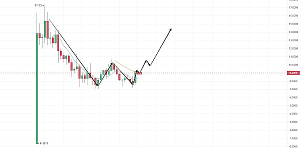 稳定币江湖：为何USDC和DAI总是掉链子？