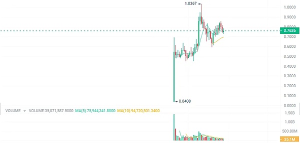 比特币Layer2革命：BEVM如何实现真正的去中心化