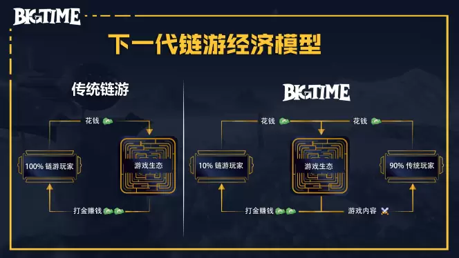 以太坊：暗流涌动的复苏机会，你准备好迎接了吗？