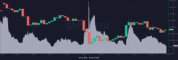 CoinW越南市场战略升级：携手Metawork打造本地化交易生态