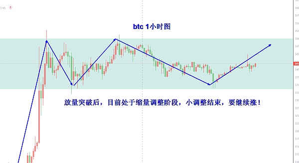 数字金融周报：欧洲数字钱包革命与加密货币市场异动