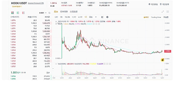 ORDI：从比特币角落崛起的表情包黑马