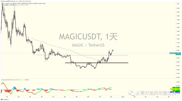 火锅短视频：这个零门槛赚钱项目真的靠谱吗？