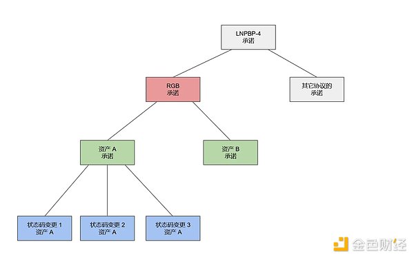 Conflux(CFX)为何突然爆发？这波行情背后的深层逻辑