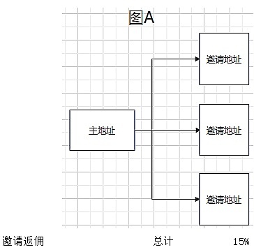 山寨币市场回暖：这5个潜力项目值得你重点关注