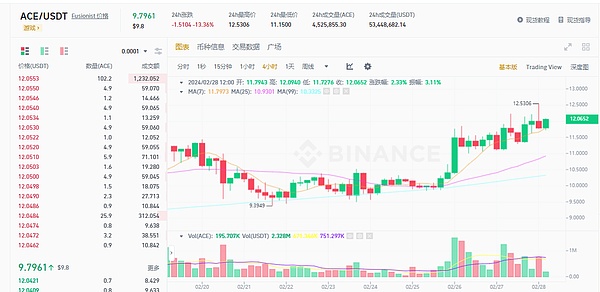 比特币再现疯狂行情：一夜暴涨20% 背后竟是ETF在搞鬼？