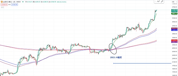 以太坊Blob技术：那些让人又爱又恨的数据块到底藏着什么玄机？