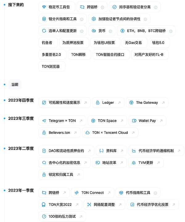 11月加密市场展望：BTC与ETH的机遇与风险