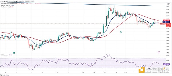当传统金融遇上Web3：一场颠覆想象的跨界对话