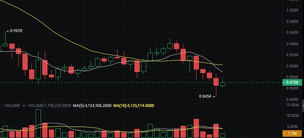 XRP跌破关键心理价位：市场动荡下的深度解析