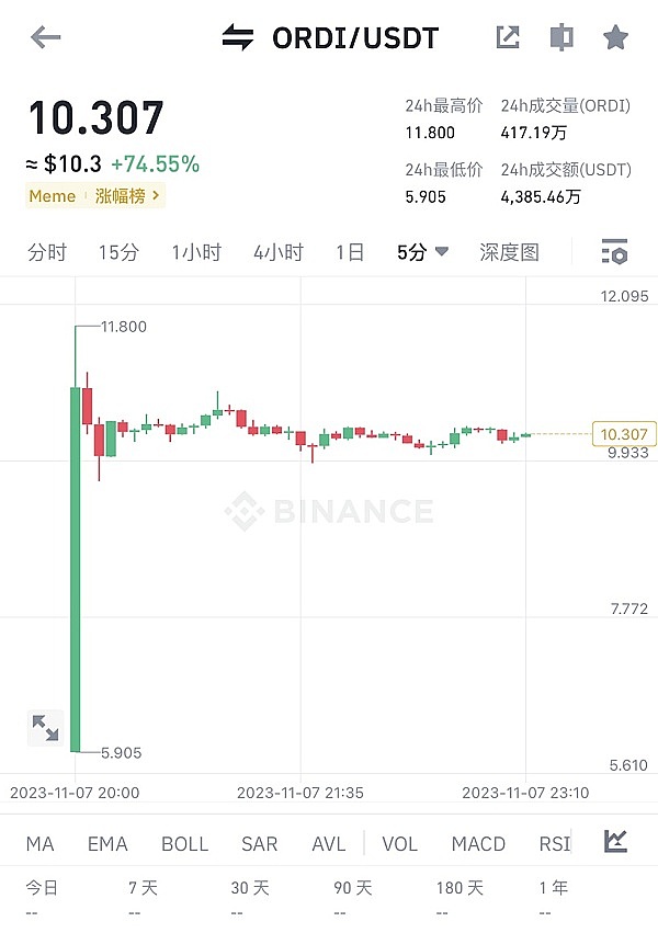 美联储出手！银行业涉足加密货币必须知道的10大铁律