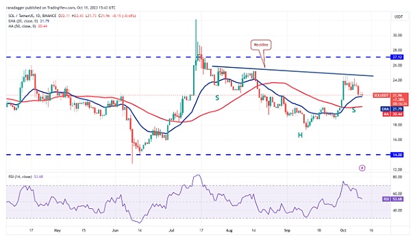 寒冬将至？Bitget暂停大陆用户注册引发行业震荡