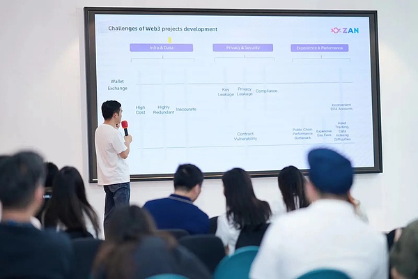 代币升级2.0时代：看这些项目如何玩转Gas Token经济