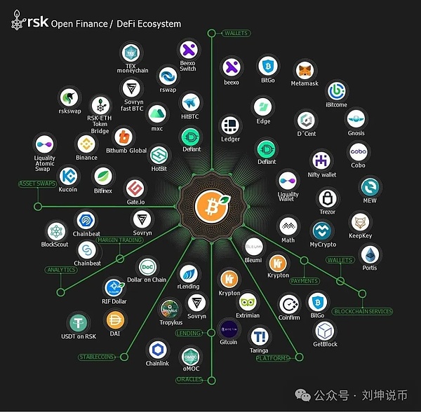 谁在扼杀RWA的流动性？揭秘代币化资产的卖不动困局