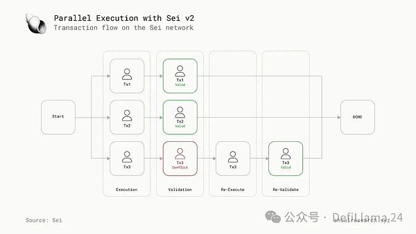 当AI遇上DAO：区块链治理的新革命还是纸上谈兵？