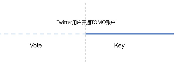 以太坊近期表现疲软，背后究竟发生了什么？
