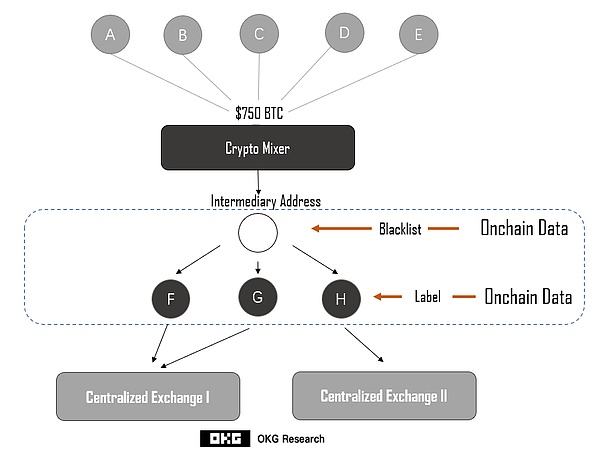 退休金瞄准比特币？特朗普政府对养老金的一场危险游戏