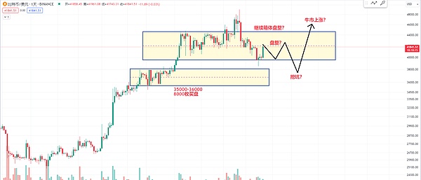 BTC多单又赚300点！这行情不来跟着吃肉太可惜了