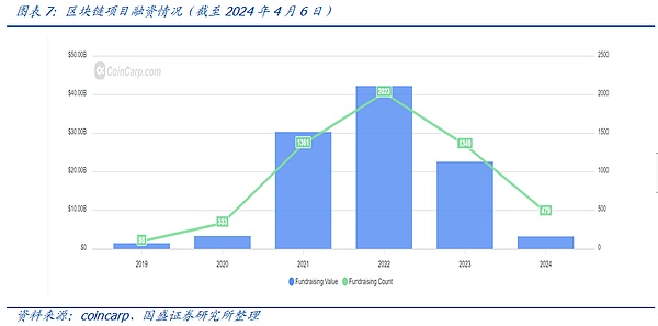 Storj：去中心化存储领域的隐形冠军正在崛起