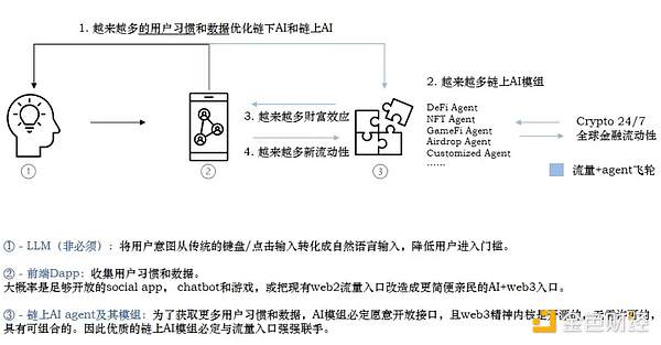 当DeFi遇上交易所：一场金融革命的华丽碰撞