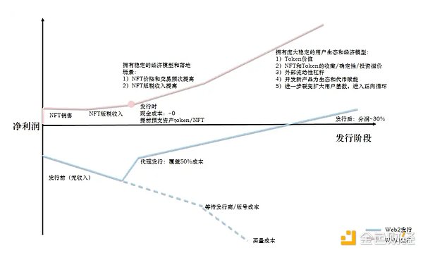 币圈风云：大选年里的投资密码与财富机遇