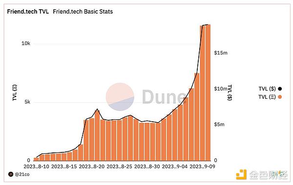 360万美金灰飞烟灭：Raft协议遭闪电贷攻击始末