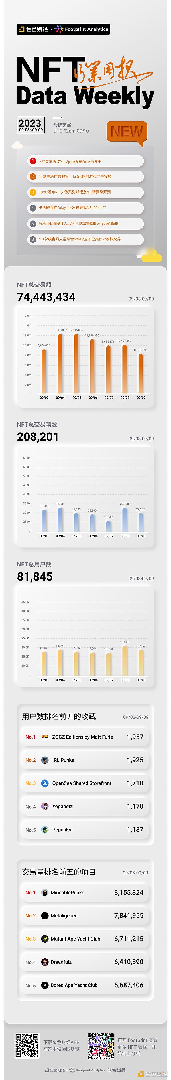 Web3.0日报：当加密世界遇上现实监管