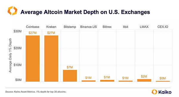Coinbase大动作：38个非美交易对遭下架，释放什么信号？