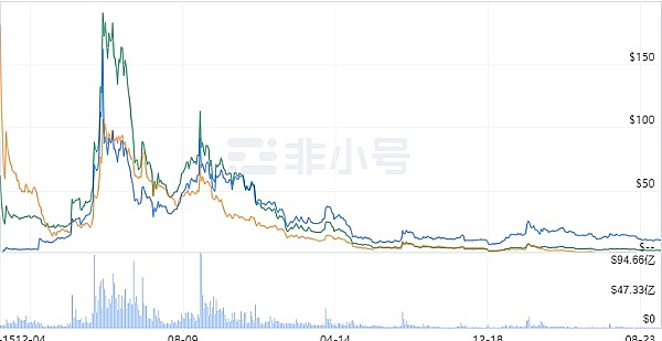 深度解析：11月27日比特币、以太坊市场走势与投资心态