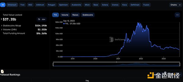 Web3游戏寻宝指南：2024年去哪玩转区块链游戏？