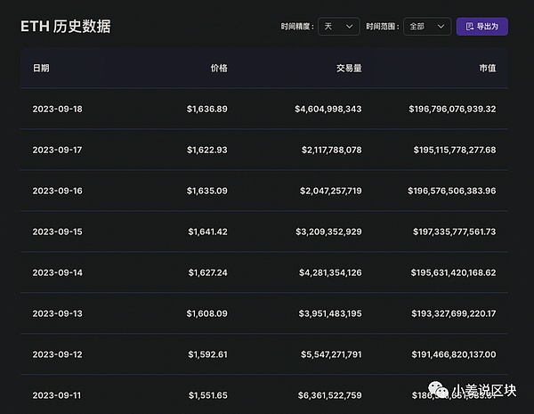 数字资产市场回暖：比特币以太坊迎来温和反弹